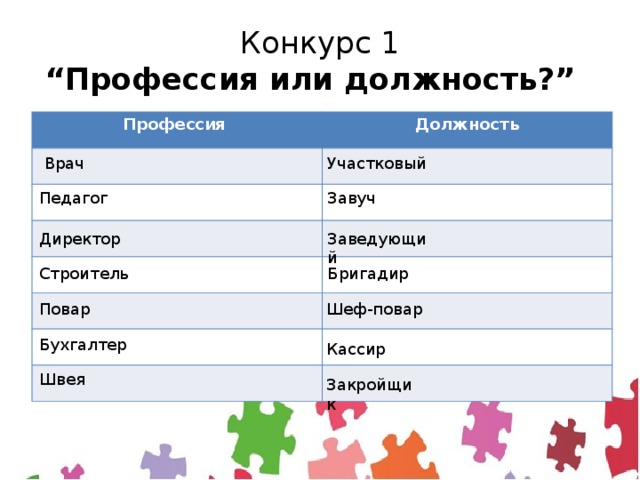 Профессия специальность должность. Профессия или должность. Это профессия или специальность или должность. Бригадир это профессия или специальность или должность.