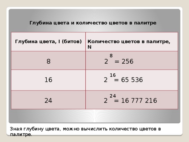 Какова глубина цвета если в рисунке используется 65 536 цветов