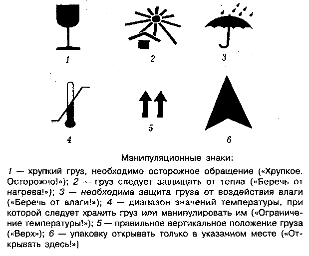 Маркировка груза картинки