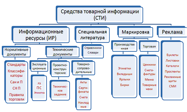 Товарная информация картинки