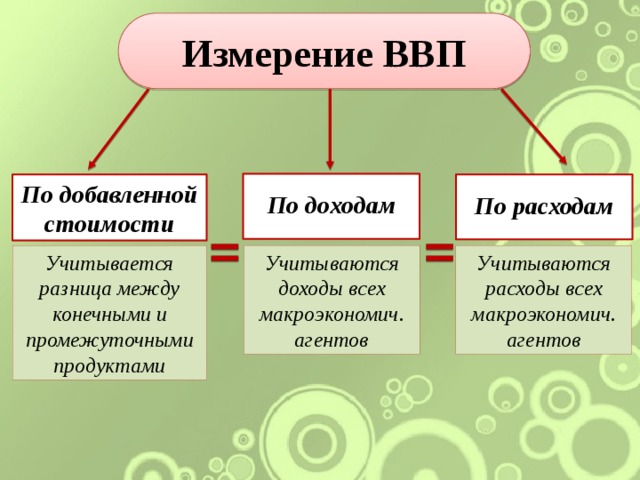 FX.co - Основы фундаментального анализа финансовых рынков. Часть 2. ВВП