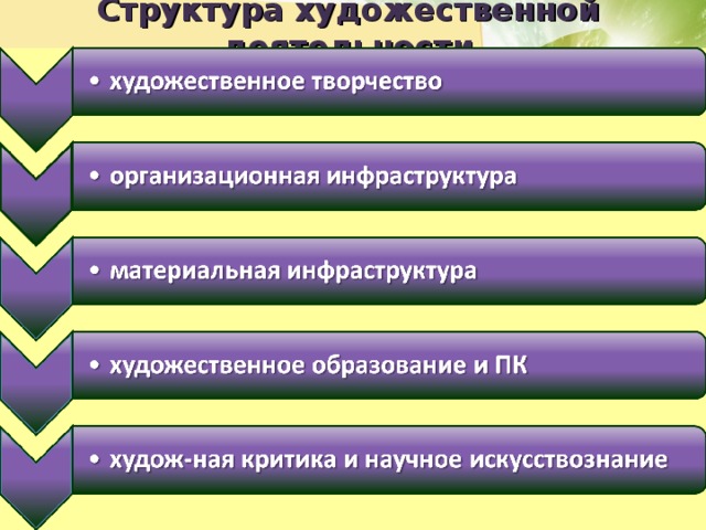 Структура художественного текста