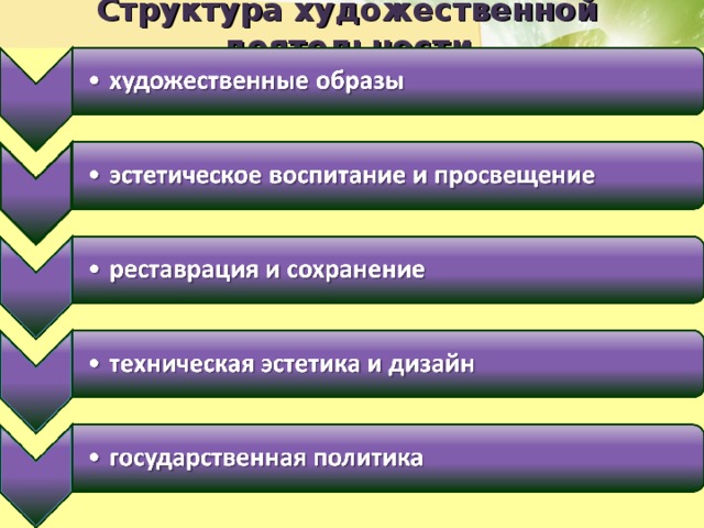 Структура искусства презентация