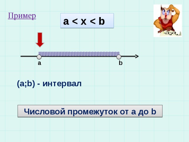 Пример a   a b (a;b) - интервал Числовой промежуток от а до b 