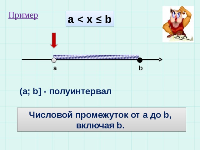 Пример а   a b (a; b] - полуинтервал Числовой промежуток от а до b, включая b. 