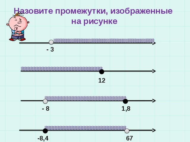 Назовите промежутки, изображенные  на рисунке - 3 12 - 8 1,8 -8,4 67 