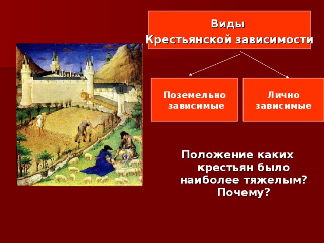 Вид потому. Разновидности крестьянства. Виды крестьянской зависимости. Зависимые крестьяне в средневековье. Виды зависимости крестьян в средние века.