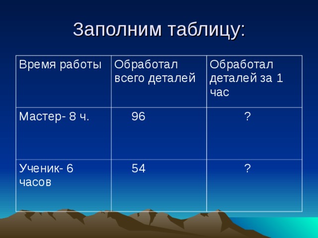 Время работы Обработал всего деталей Мастер- 8 ч. Обработал деталей за 1 час  96 Ученик- 6 часов  54  ?  ? 