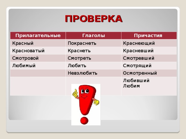 Образуй от имен существительных глаголы по образцу краснота краснеть