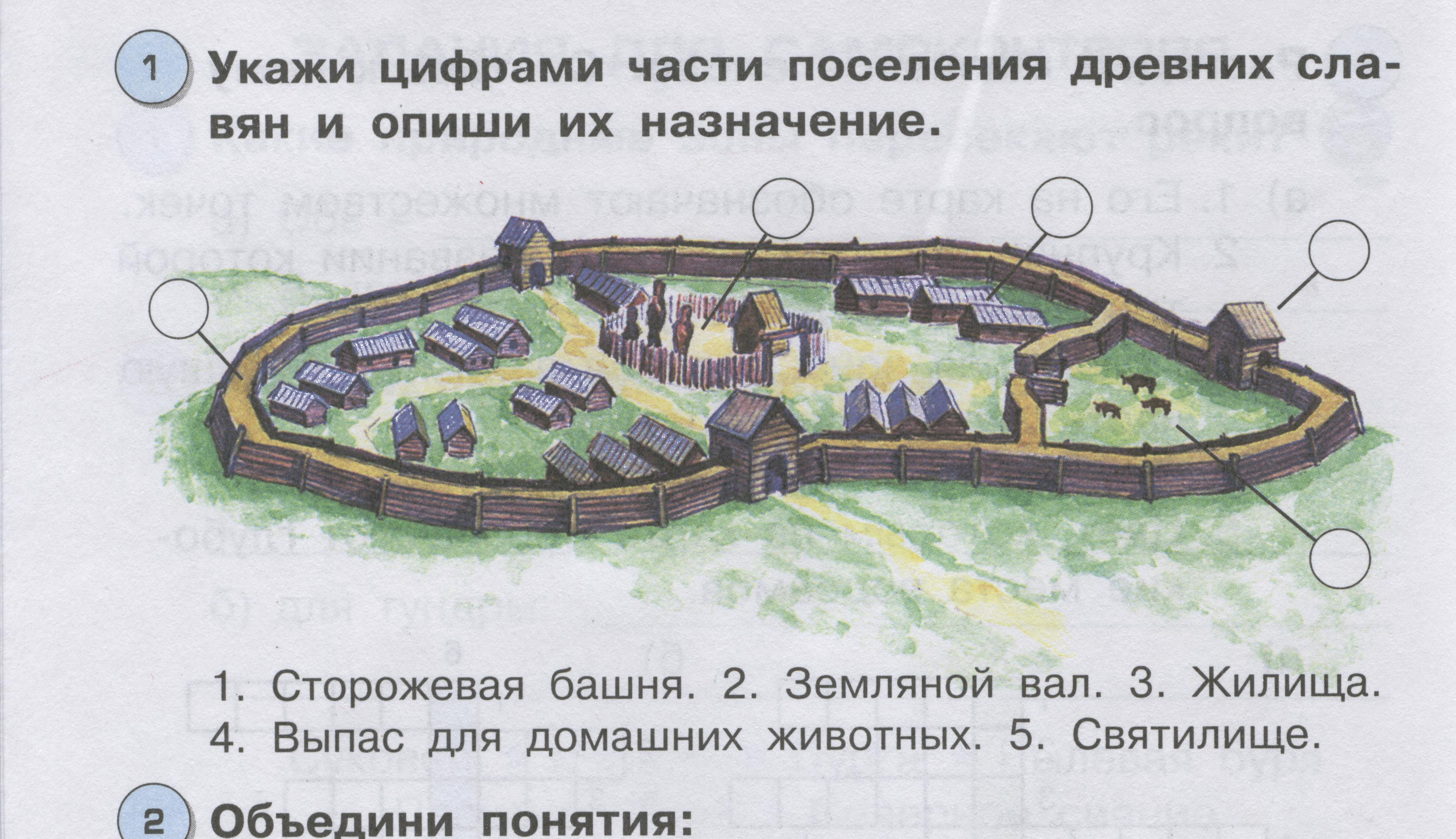 Составь рассказ утро в древнем поселении. Городища древней Руси схемы. Схема поселения древних славян. Схема древнего Славянского города. Планы древних поселений.