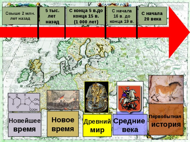 5 тыс. лет  назад С конца 5 в.до конца 15 в.  (1 000 лет) С начала 16 в. до конца 19 в. С начала  20 века Первобытная  история Новое время Новейшее время Средние века Древний мир