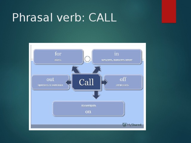 Phrasal verb: CALL 