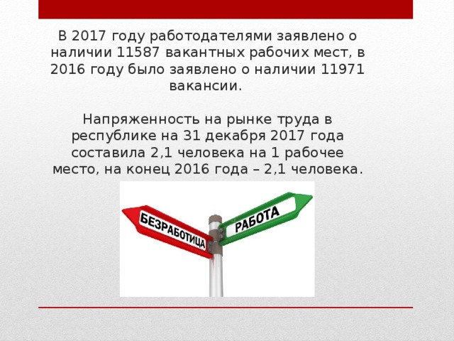 В 2017 году работодателями заявлено о наличии 11587 вакантных рабочих мест, в 2016 году было заявлено о наличии 11971 вакансии.    Напряженность на рынке труда в республике на 31 декабря 2017 года составила 2,1 человека на 1 рабочее место, на конец 2016 года – 2,1 человека.   