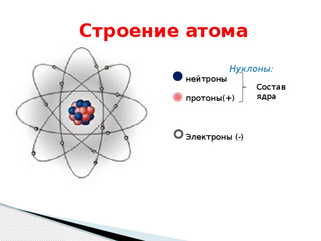 Схема строения атома и ядра