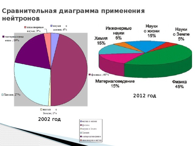 Создать сравнительную диаграмму онлайн