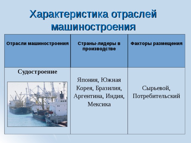 Машиностроение презентация 10 класс