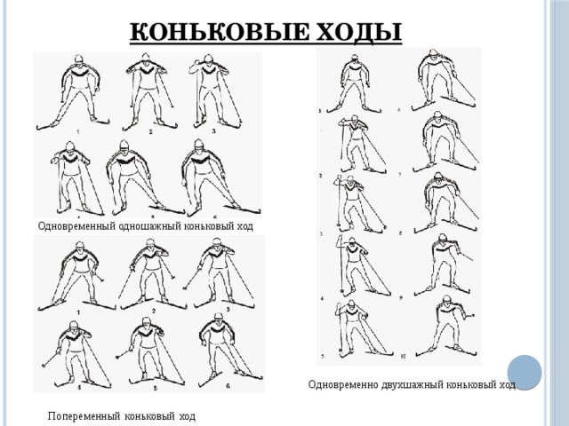 План конспект одновременный одношажный коньковый ход