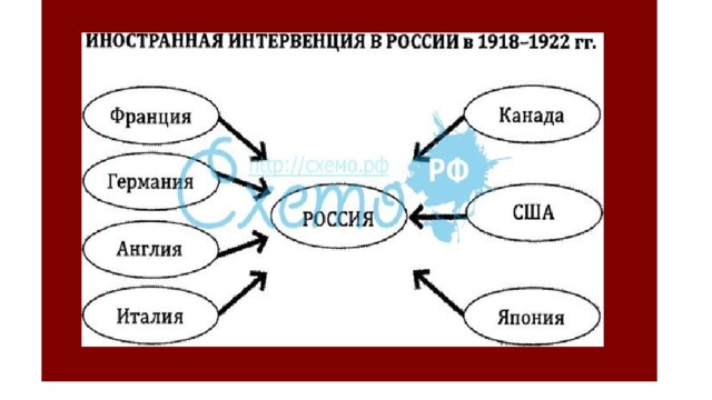 Интервенция планы