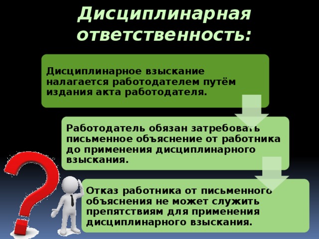 Запишите слово пропущенное в схеме взыскания за нарушения трудовой дисциплины