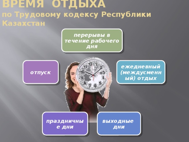 ВРЕМЯ ОТДЫХА  по Трудовому кодексу Республики Казахстан перерывы в течение рабочего дня ежедневный (междусменный) отдых отпуск выходные дни праздничные дни 