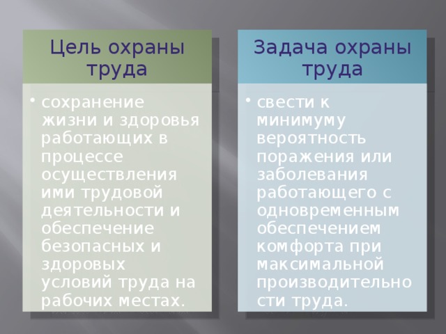 Цель охраны труда Задача охраны труда сохранение жизни и здоровья работающих в процессе осуществления ими трудовой деятельности и обеспечение безопасных и здоровых условий труда на рабочих местах. сохранение жизни и здоровья работающих в процессе осуществления ими трудовой деятельности и обеспечение безопасных и здоровых условий труда на рабочих местах. свести к минимуму вероятность поражения или заболевания работающего с одновременным обеспечением комфорта при максимальной производительности труда. свести к минимуму вероятность поражения или заболевания работающего с одновременным обеспечением комфорта при максимальной производительности труда. 