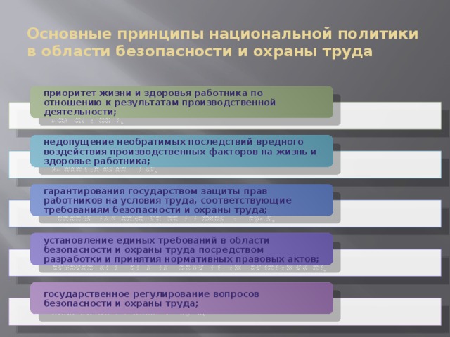 Основные принципы обеспечения охраны труда презентация