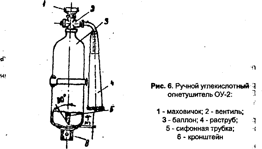 Схема огнетушителя углекислотного оу 2