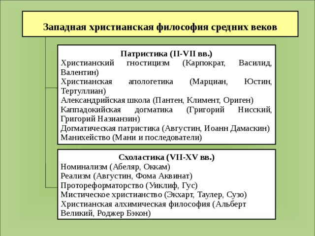 Презентация к занятию "Средневековая философия"