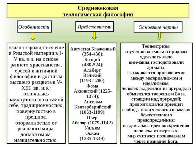 Какие понятия характеризуют средневековую религиозно философскую картину мира