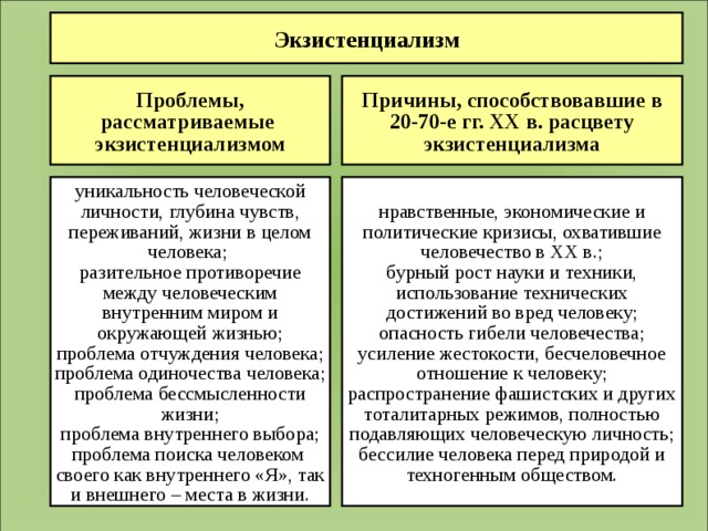 Какие ситуации выдвигаются на 1 план экзистенциалистами в понимании человеческого бытия