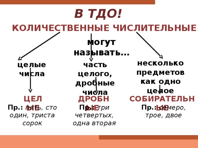 Количественные числительные 6 класс презентация