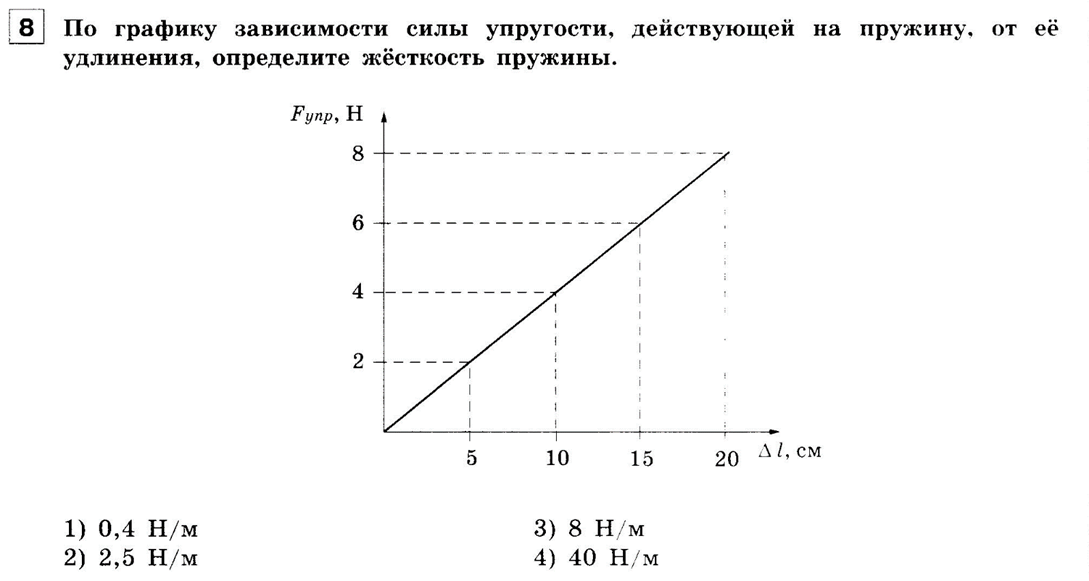 Презентация мастер-класса по физике "Выполнение 23 задания ОГЭ по физике"