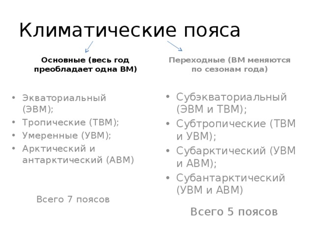 Чем отличаются основные климатические пояса от переходных. Основной и переходный пояс.