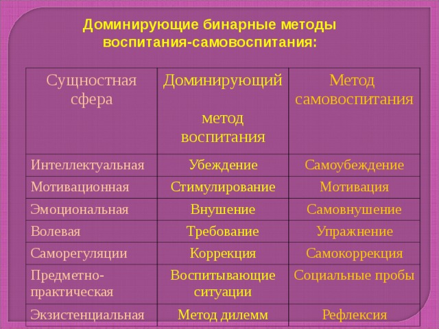 Методы воспитания презентация