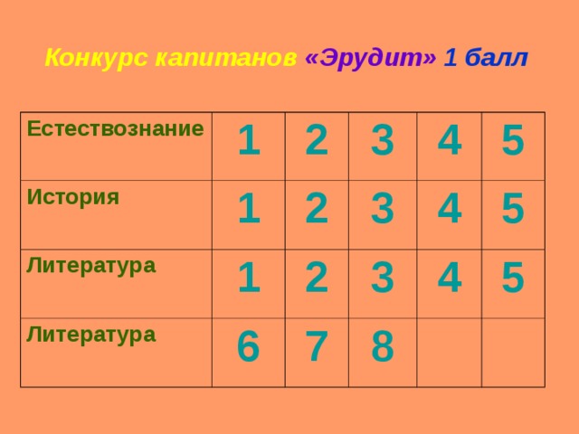 Эрудит игра презентация