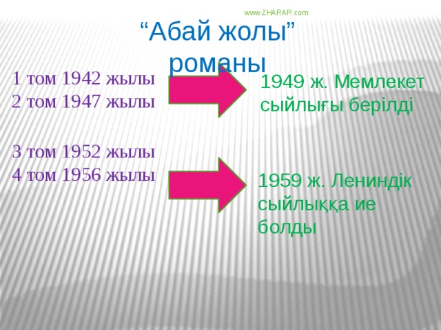 Абай жолы презентация