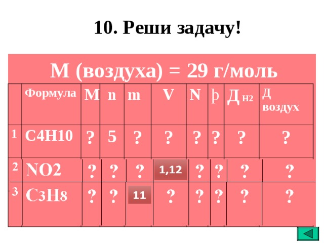 10. Реши задачу!  М (воздуха) = 29 г/моль 1 Формула С4Н10 M n ? 5 m ? V ? N þ ? ? Д Н2 Д воздух ? ? 