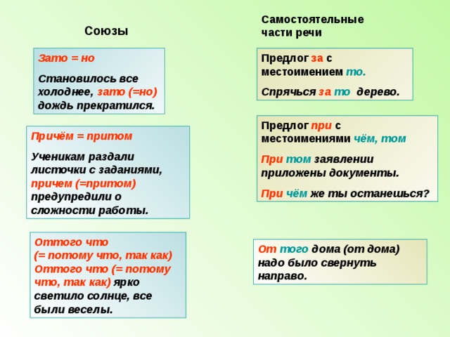 Самое важное про наречия - Умскул Учебник