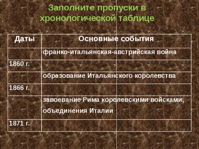 Презентация по истории хронология