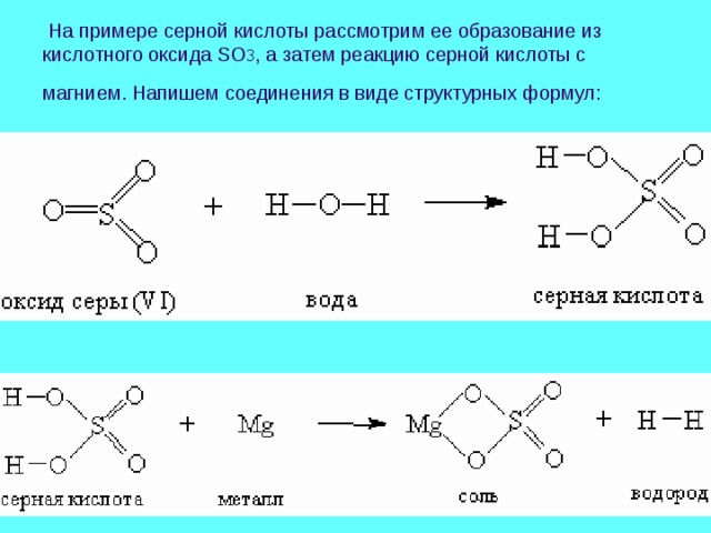  На примере серной кислоты рассмотрим ее образование из кислотного оксида SO 3 , а затем реакцию серной кислоты с магнием. Напишем соединения в виде структурных формул:  