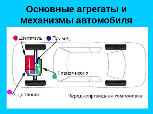 Основные агрегаты и механизмы автомобиля 