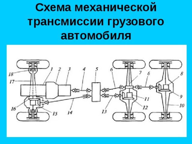 Схема механической трансмиссии грузового автомобиля 