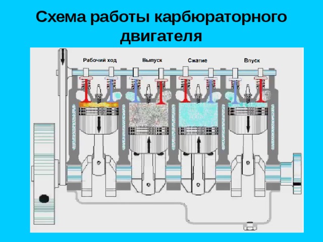 Схема работы карбюраторного двигателя 