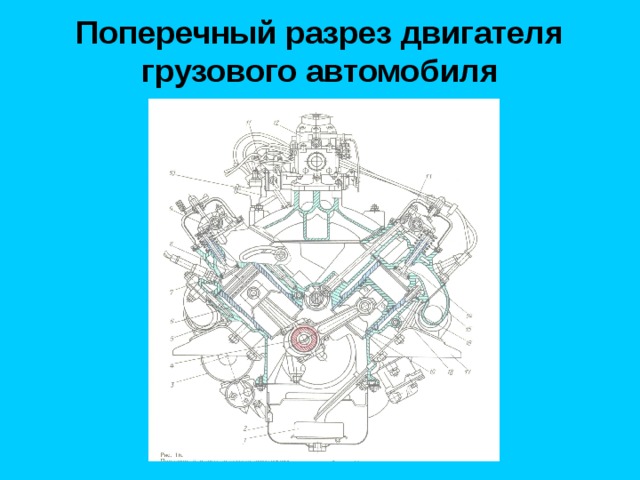 Поперечный разрез двигателя грузового автомобиля 