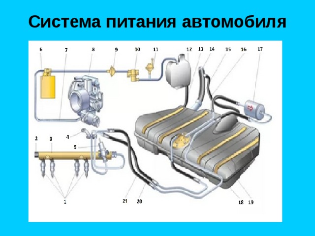 Система питания автомобиля 