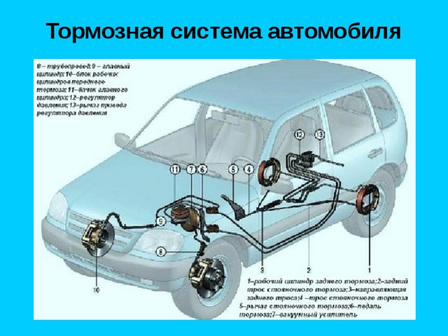 Тормозная система автомобиля 