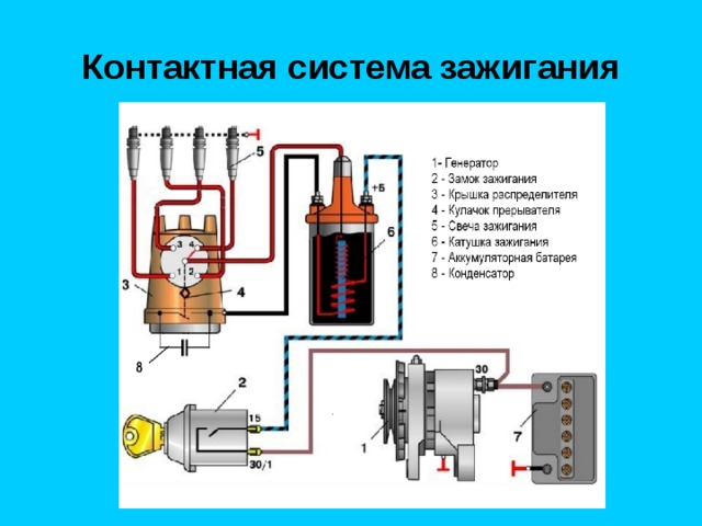 Контактная система зажигания 