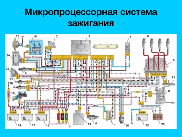 Микропроцессорная система зажигания 