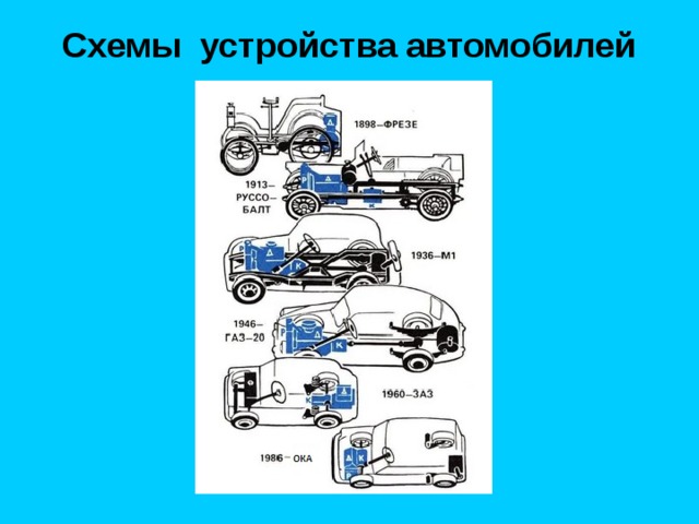 Схемы устройства автомобилей 