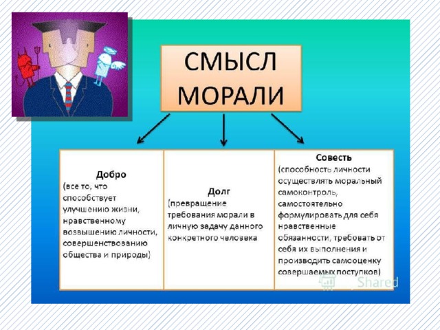 2 мораль требует от человека определенного поведения. Мораль и право презентация. Мораль и личность. Смысл морали. Готтентотская мораль.